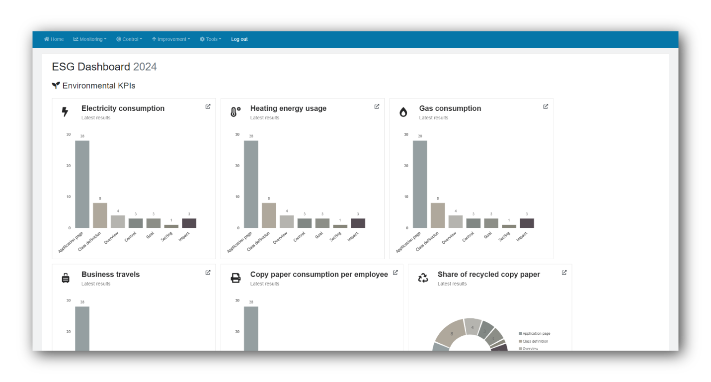 Interface of Wikibase ESG Dashboard