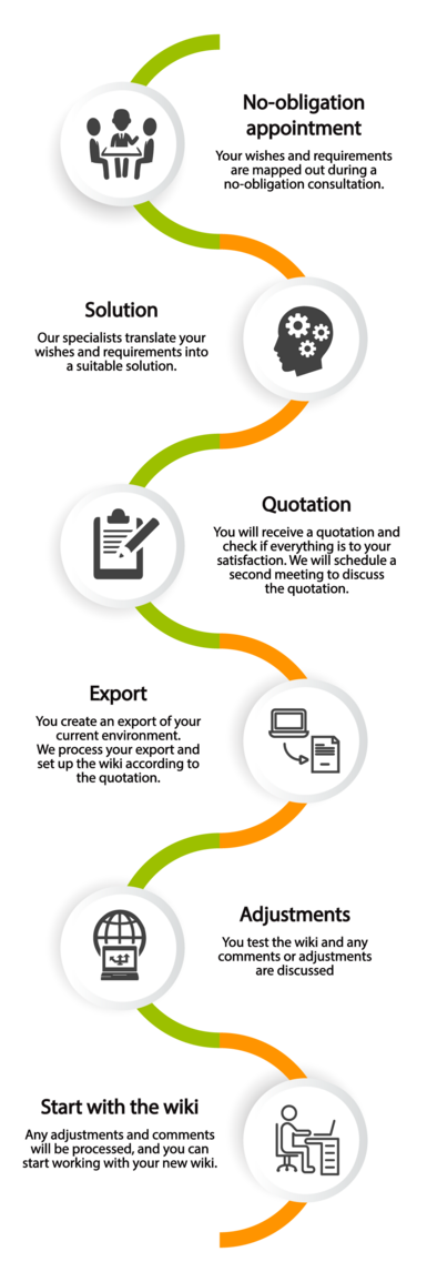 Migration flow in English