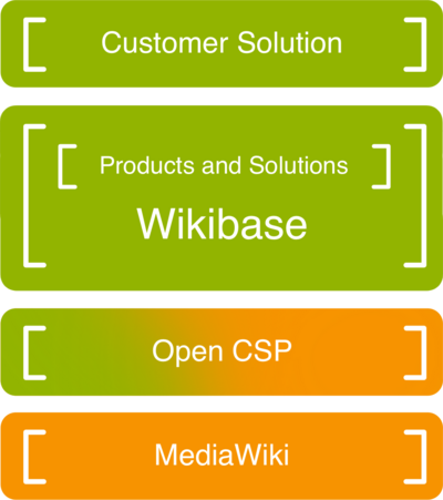 Wikibase stack.png